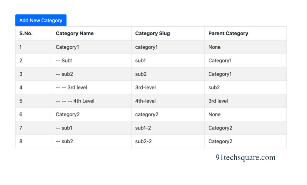 display a multilevel category and subcategory in laravel